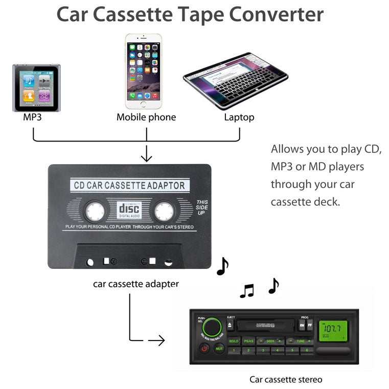 A Car Audio Systems Stereo Cassette Tape Adapter for Mobile